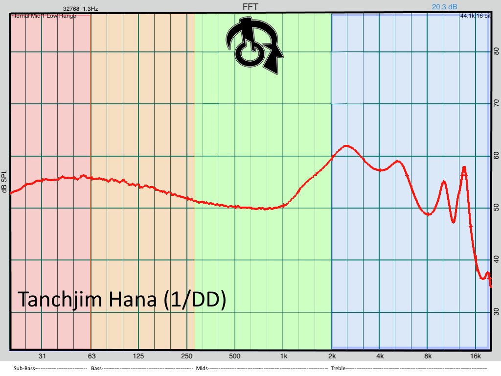 BadGuyGoodAudio's tweet photo. #Tanchjim #earpnones #chifi Tanchjim Hana Frequency response https://t.co/EaLUspD7vu