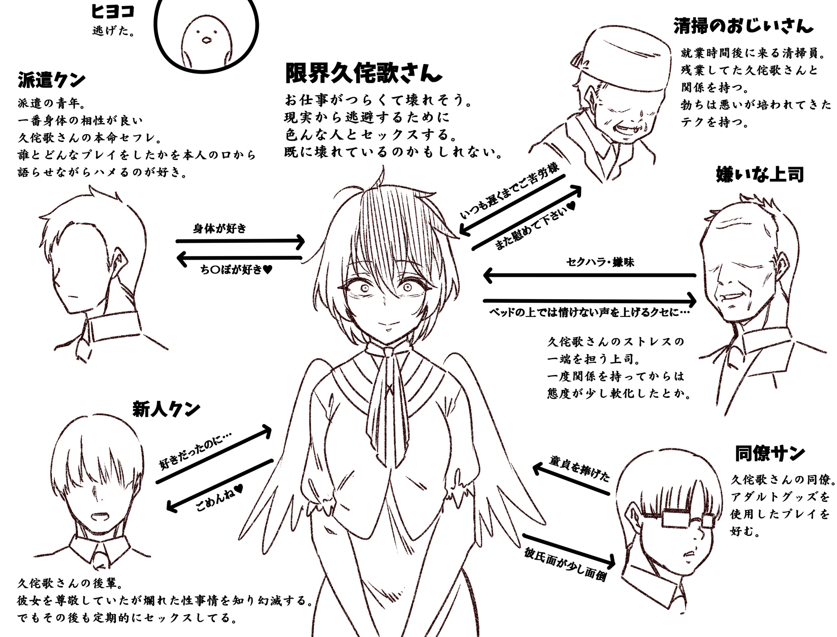 是乃 ぜの くたくた久侘歌さんの社内相関図 是乃 ぜの くたくた久侘歌さんの社内相関図