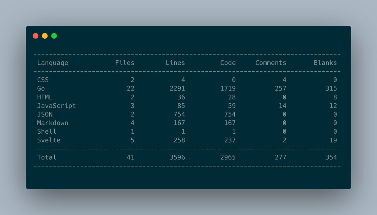 jjude's tweet image. Understanding @sveltejs one line at a time. Wrote 250 lines of code in #sveltejs 
#codemetrics #codeisfun