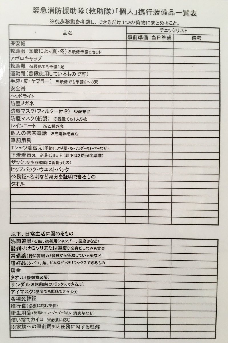 erui_LE's tweet photo. 緊急消防援助隊かかるかもしれんなー。

参考までに、以前豪雨災害で緊急消防援助隊の派遣準備がかかった時の荷物リスト💪 https://t.co/XICQX6Qw9p