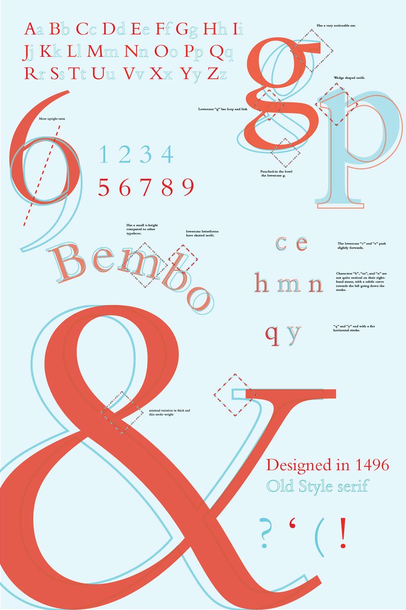 ｂｅｍｂｏ- oldstyle serif - more fancy feel to it - one of the first serifs that appealed to me - letterhead type of font tbh