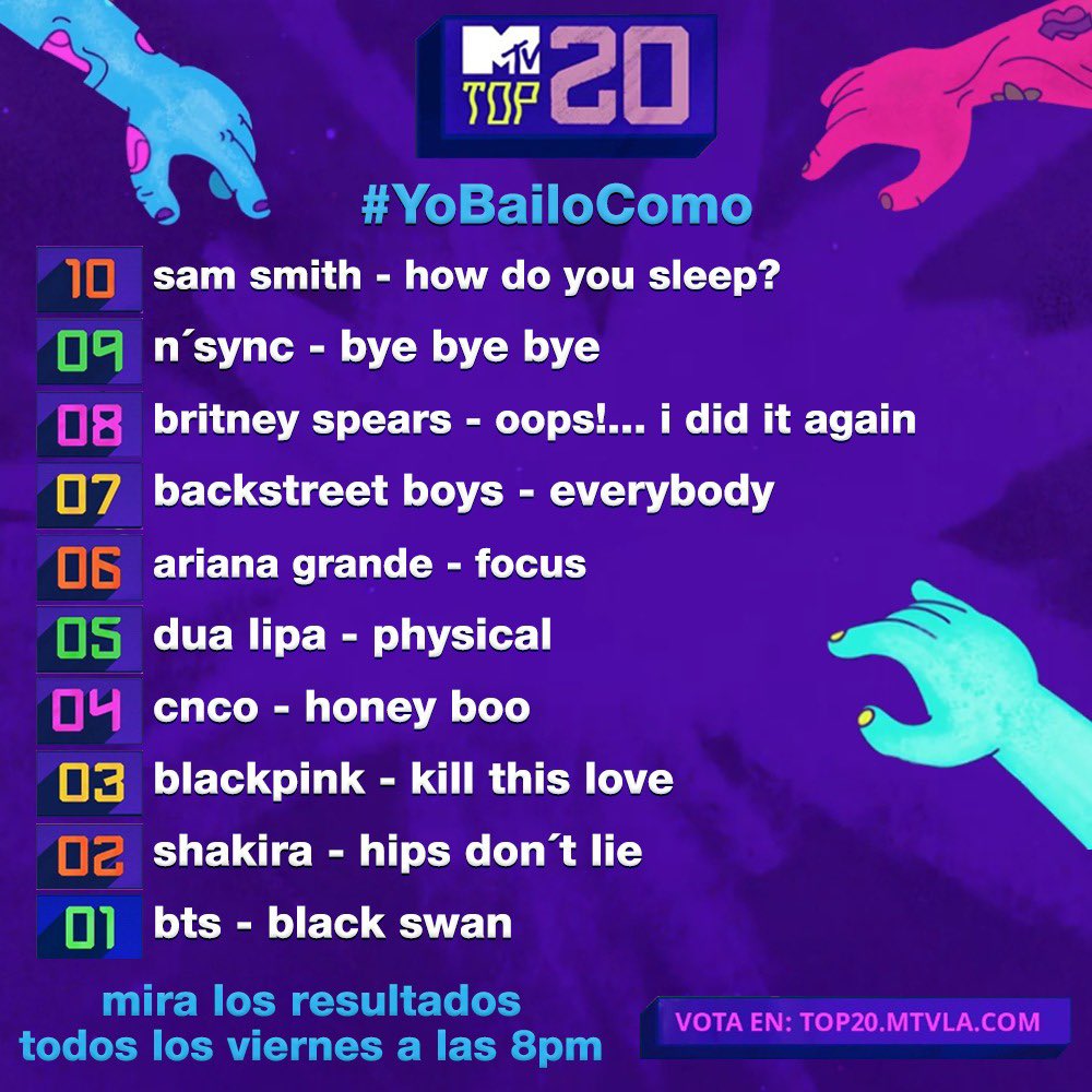 MTVLA's tweet photo. Así quedaron los resultados del #MTVTop20ConDhasia especial de coreografías #YoBailoComo 🕺
Ya puedes entrar a https://t.co/iO6ysszfMw para votar por tus favoritos y verlos el próximo viernes a las 8PM 📺 ¡Solo por MTV! https://t.co/sv72J5qwPh