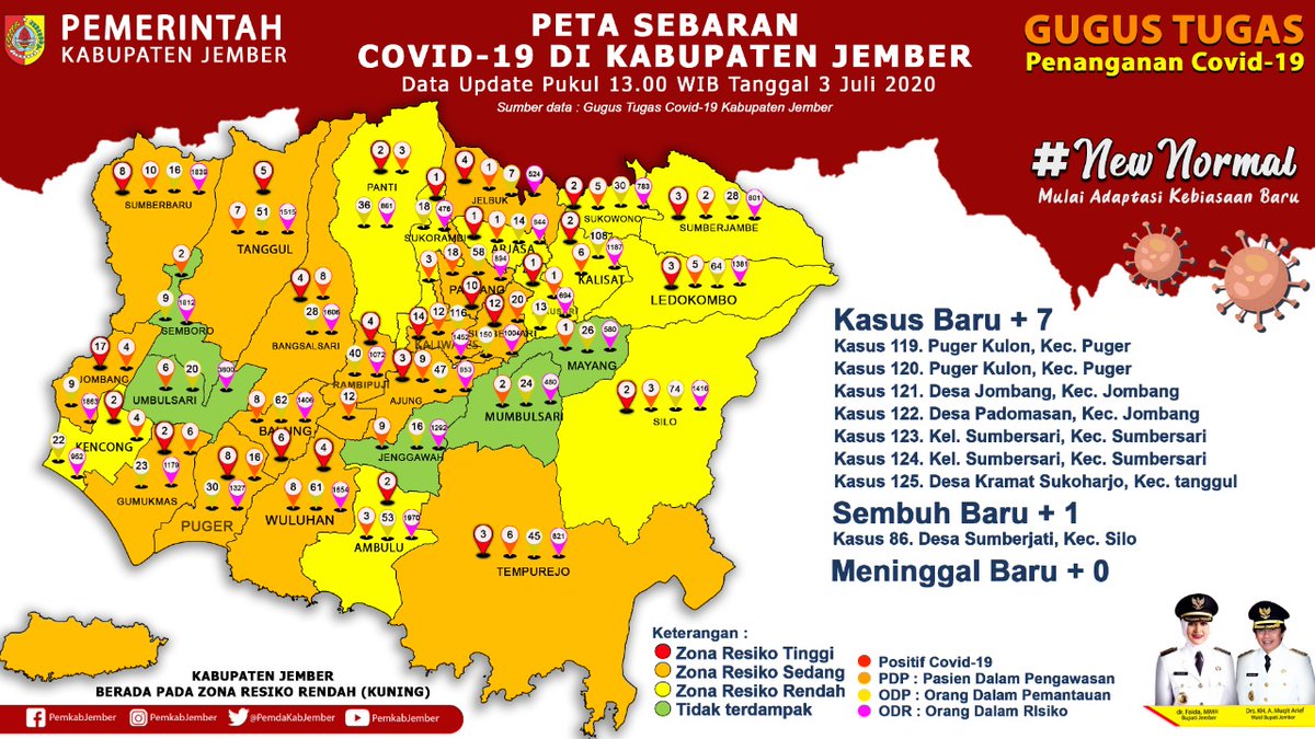 JemberGo's tweet photo. New Normal
Masih aja ada tambahan yang positif covid19 https://t.co/5GFyxNh6Rh