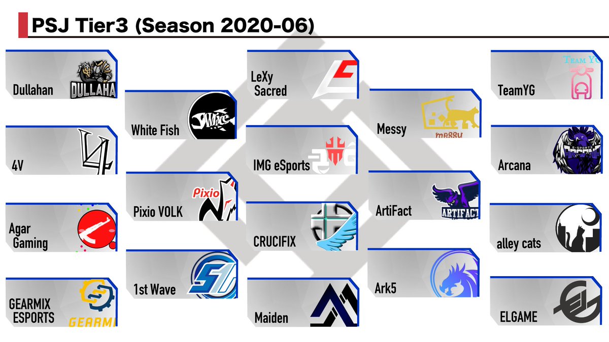 PUBGSCRIMJAPAN's tweet photo. 【PSJ season2020-06後 参加チーム】
次シーズンより、Tier3およびTier4は以下の18チームで構成されたグループで戦っていきます⚔ https://t.co/lbQ4huHoXn