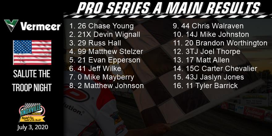 Pace Pro Sprints A Main 🏁
1. 26 Young
2. 21X Wignall
3. 29 Hall
4. 99 Stelzer
5. 21 Epperson
#Vermeer
#SaluteTheTroops #USA
<a href="/paceperformance/">Pace Performance</a>
