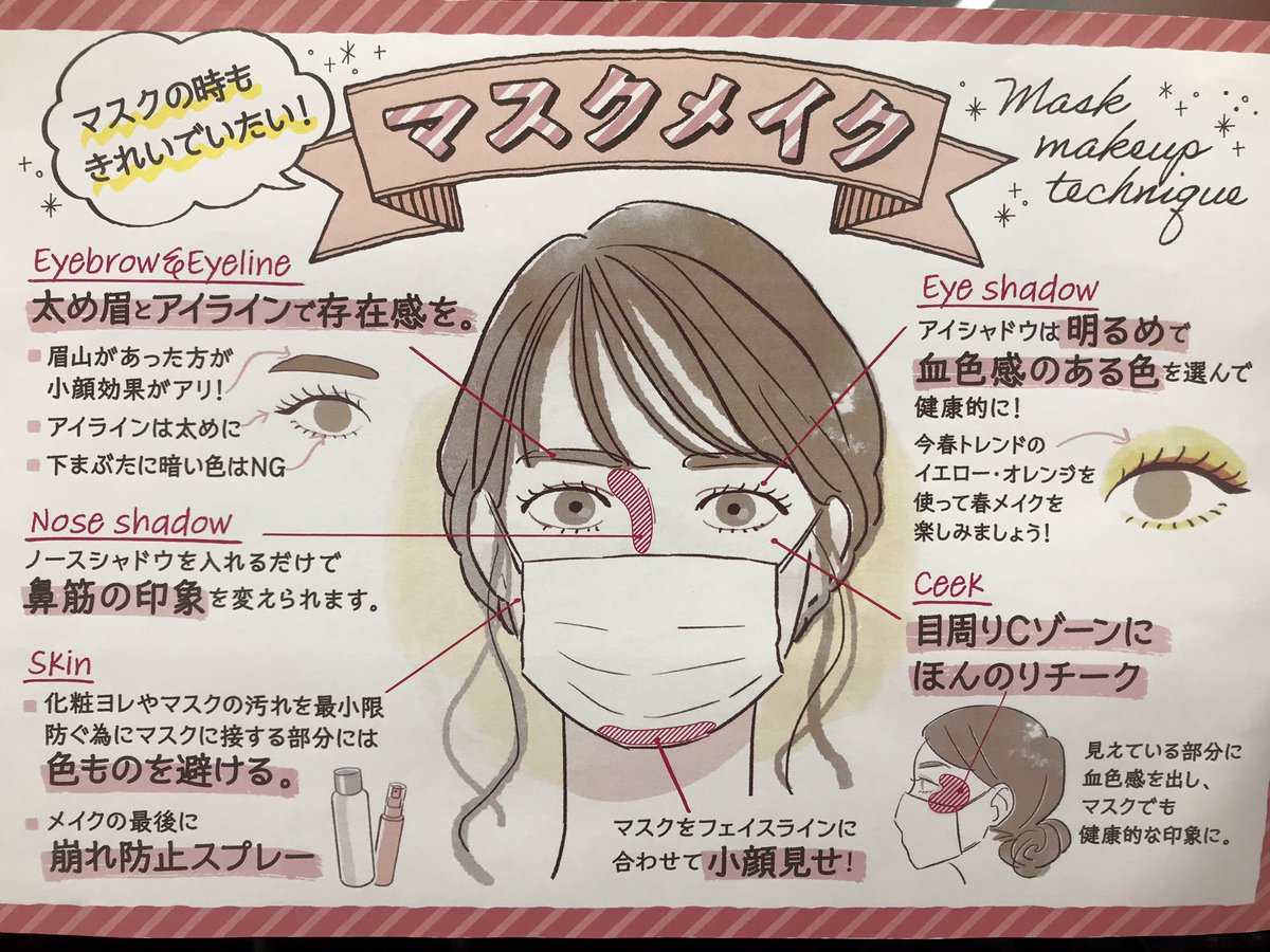 亡霊 Sur Twitter マスク必須時代だからせっかくメイクしても意味ないんだよなぁと萎える日々の中 昨日ドラッグストアで見つけた マスクメイク が参考になりすぎる 眉毛とシャドウとハイライトが命になってくるな