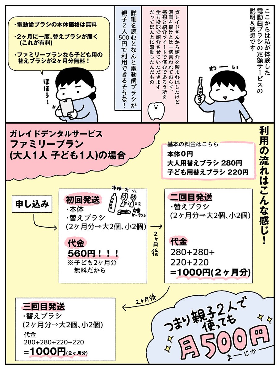 #PR ではあるんですけど月500円の電動歯ブラシに感動した漫画。漫画書いてなんて1ミリも言われてないのに好きになったら全力推ししちゃうオタクだよ〜〜〜電動歯ブラシ気になるけど日用品としてはやや高い金額に腰がひけてる民要チェックや〜〜

https://t.co/bxolNuzogv 