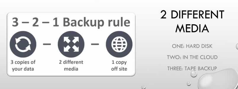 technorama_aus's tweet photo. Derrick Yeoh reminds us of the 321 backup rule, speaking from experience with his work at @Hope1032 and how their IT team handles data backup #TR20V https://t.co/fa7RFZuBGy