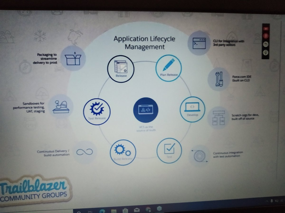Mona25singh's tweet photo. Application Lifecycle Management @manjulatayadav1 @Vinayforce #NextGenTrailblazers https://t.co/cmVFaPITxD