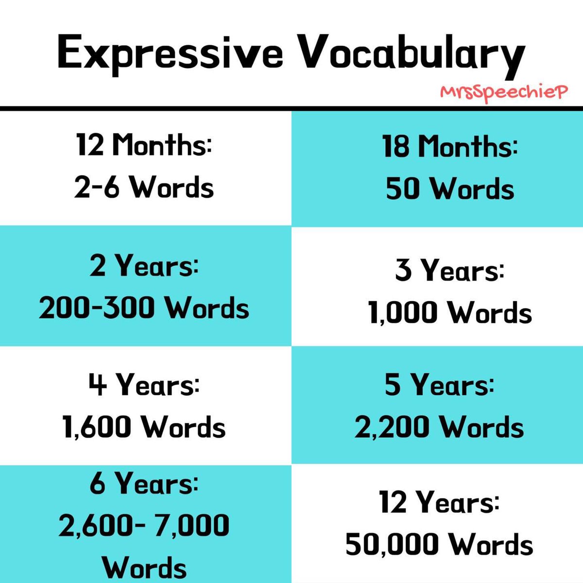 gwenj71's tweet image. Expressive language enables children to be able to express their wants and needs, thoughts and ideas, argue a point of view, develop their use of language in writing and engage in successful interactions with others. #expressivelanguage #earlychildhood #WacoISDearlychildhood