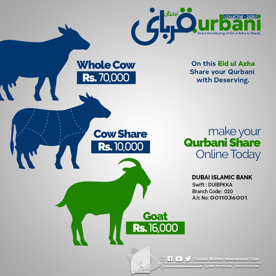 Qurbani Meaning
