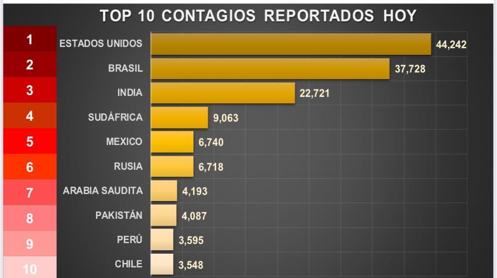 Nos dijeron que todo estaba bajo control. Nos dijeron que estaban preparados. Nos dijeron que no era tan letal como la influenza. Nos dijeron que no era necesario usar cubrebocas o hacer pruebas. Nos dijeron que no había sustento científico para muchas medidas. 

Nos mintieron.