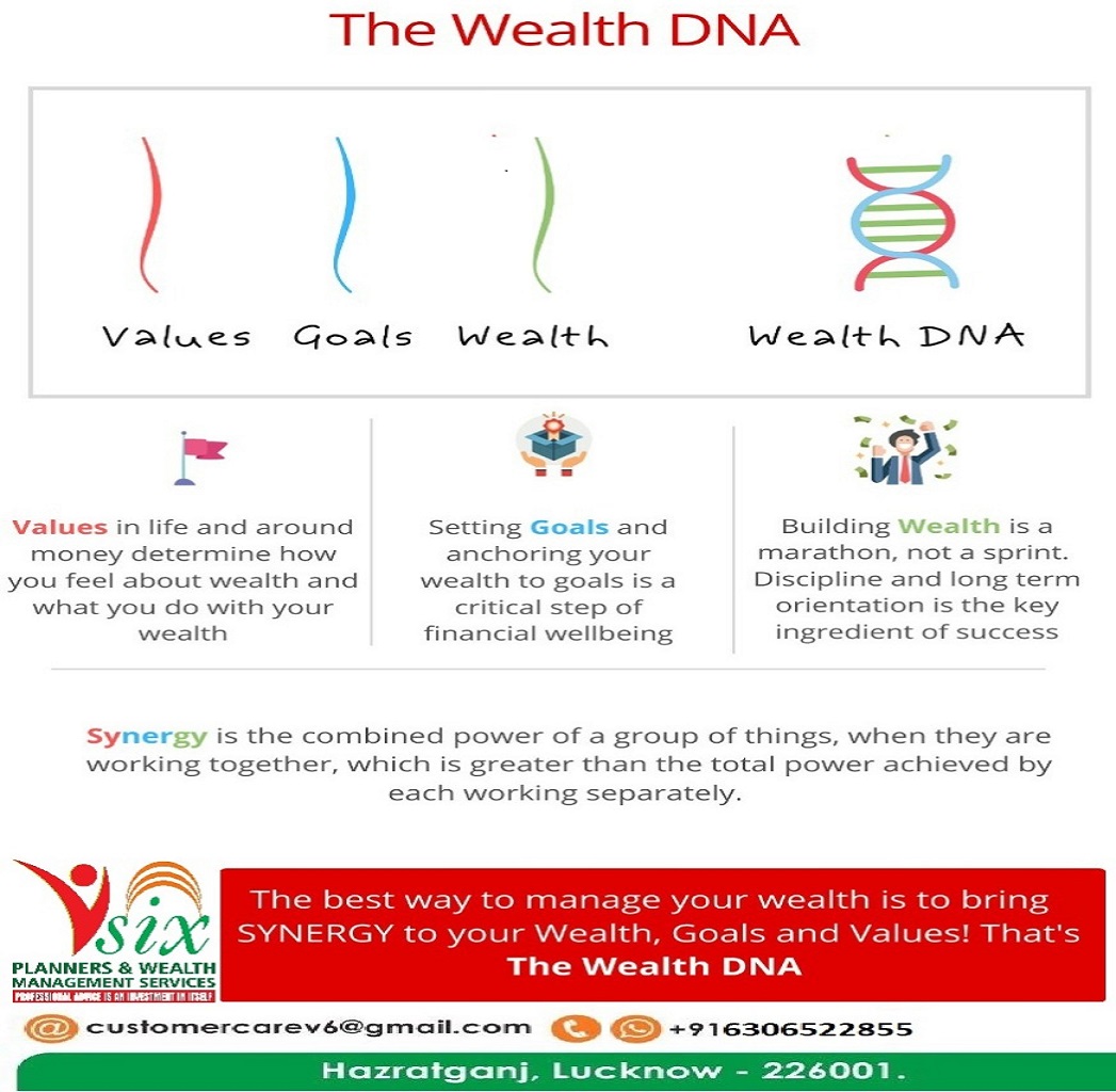 V6ArthGyanLLP's tweet photo. #WealthDNA #MutualFund #SIP #FinancialPlanning
#FinancialAdvisor #Goals #GoalsPlanning
#WealthManagement #HealthInsurance #V6Planners https://t.co/651SaezWCZ