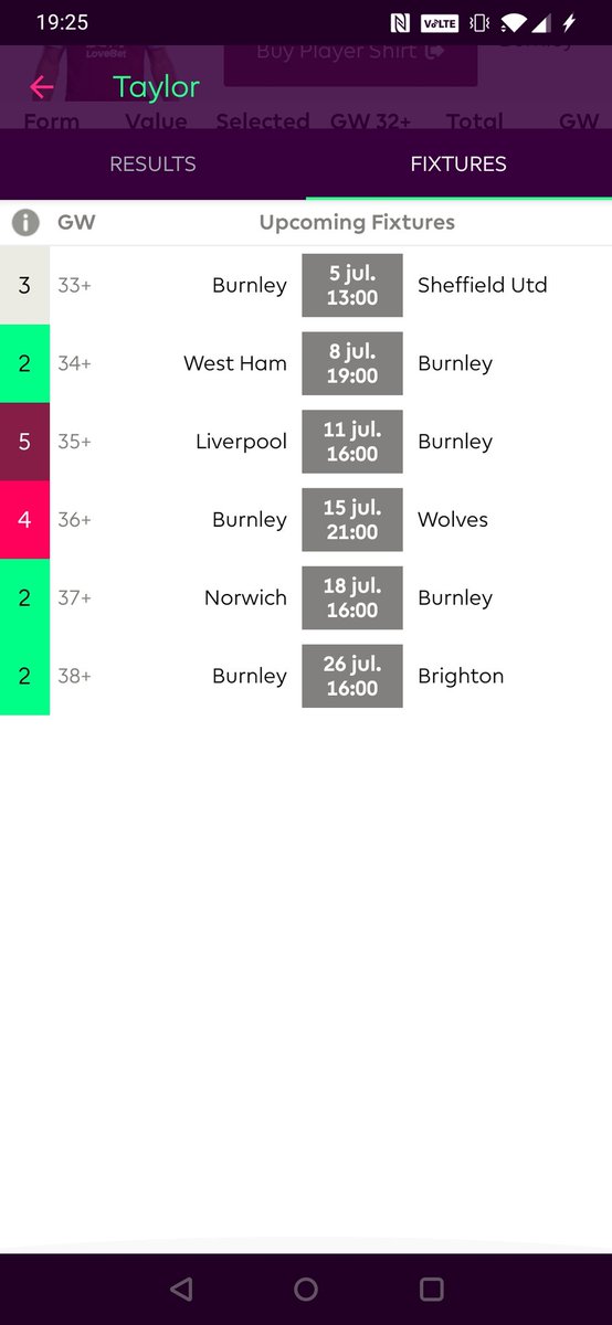 The Burnley fixtures are really exciting. The only problem is GW gw 35 and 36. Make sure you have a good bench so you can bench him.
