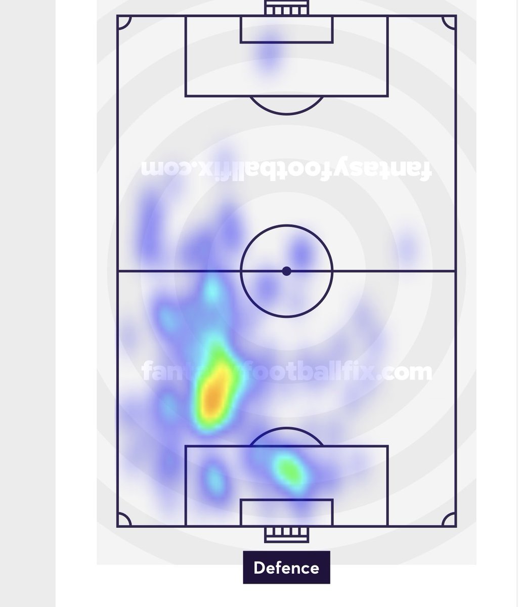 The CB has had one attempted assist and one shot inside the box. Holgate can be really good for assists. He already has 4 assists this season. He is also really good for BPS