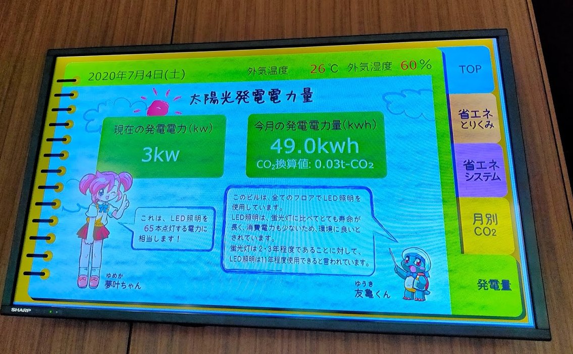 「亀有信用金庫 夢叶ちゃん 携帯ストラップ」未開封品 OSAKANA TARO on X: 