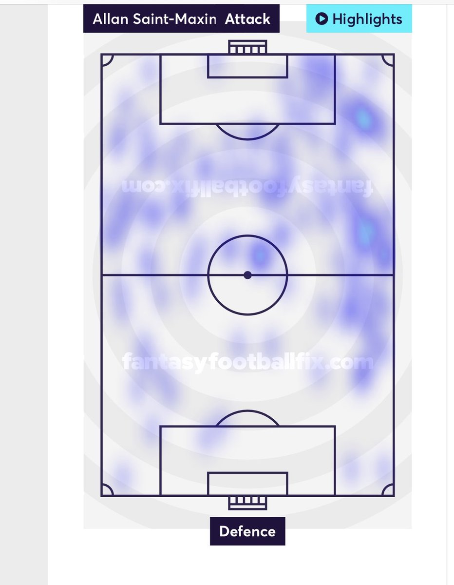 He has some really good stats since the restart. 6 shots and 5 attempted assist. His heatmap shows that he is all over the pitch. With 1 goal and an xG of 0.56 he is starting to shoot more. With his 3 assists and a xA of 1.07. He created 3 big chances after the restart.