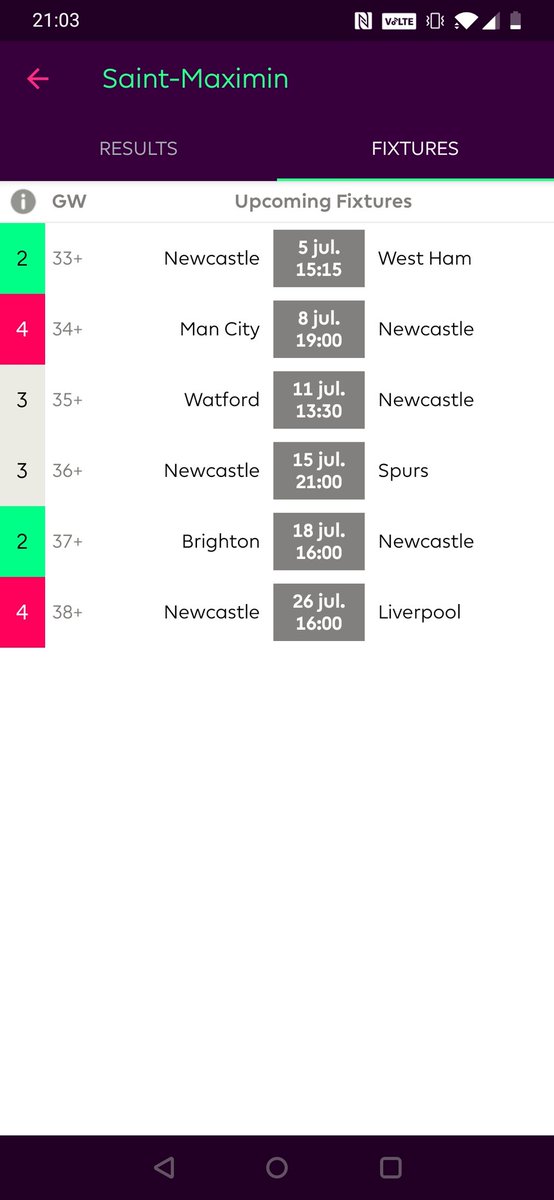 The fixtures are a bit of a mix. Some are good and some are bad. Keep in mind Newcastle players and the manager will maybe want to prove themselfs for the new owners. So they won't be on the beach end season