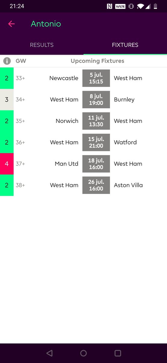 The fixtures have turned for West Ham in a good way. They play a lot of teams in the relegation zone. They will score a lot IMO. I think Antonio is a better option because he is OOP.