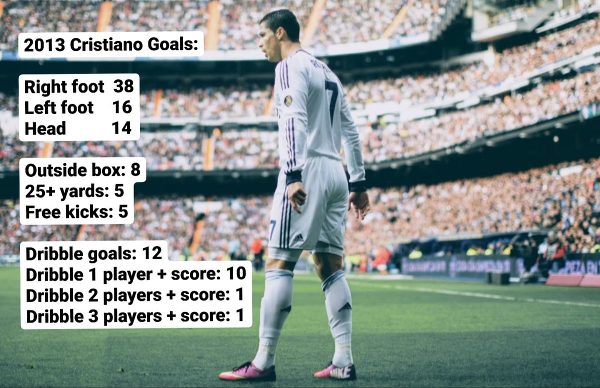 Ronaldo was the BEST most COMPLETE player in the world in 2013, before the injury even started.End of thread.