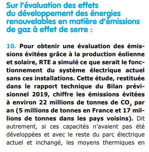 Ainsi, RTE estime qu’en 2019, la production de 45 TWh de PV+éolien a permis d’éviter l’émission de 22MtCO2 (5 en France, 17 chez nos voisins).