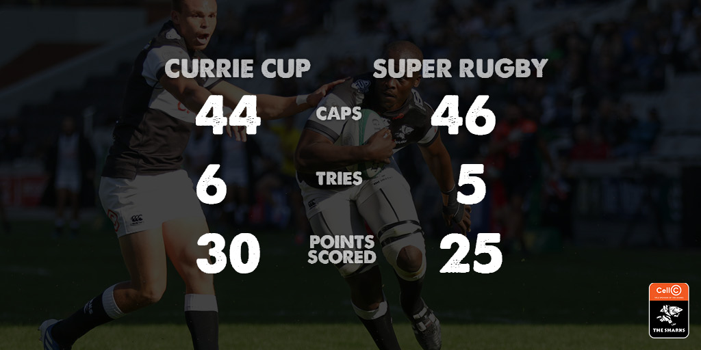 Tera Mtembu joined The Cell C Sharks in 2010, and made his Vodacom Super Rugby debut against the Stormers in 2012 . Let’s take a closer look at some of his fin’omenal career stats whilst proudly representing the black and white jersey over the years 🦈 #OurSharksForever