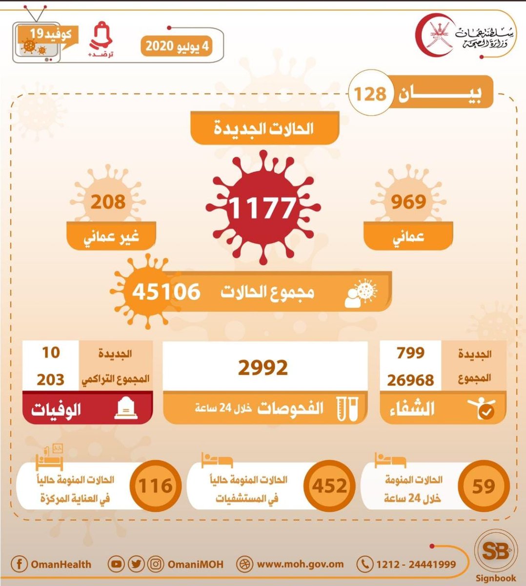 محمد الحسنى (@abunasser1155) on Twitter photo 