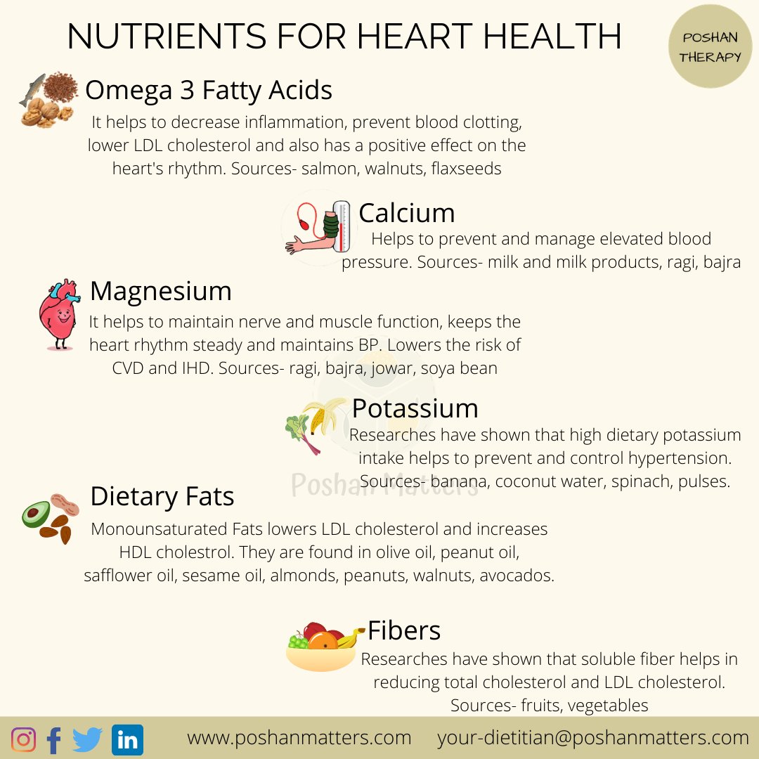 poshanmatters's tweet photo. Given the heart's never-ending workload, it's a wonder it performs so well, for so long, for so many people. But it can also fail, brought down by a #poordiet and #lackofexercise, #smoking, #infection, and more! Take care of your #heart so that it can take care of you! https://t.co/N9l4kSCCp6