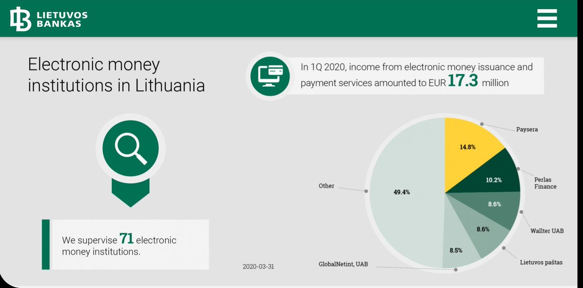 FinTechIreland's tweet photo. Very interesting article by @LionelRALaurent in @business
below. Full credit to him. Reckon there is a deeper story here that really unpacks the difference between 'safeguarding' &amp; 'deposit guarantee'.

Anyway to note #Lithuania has 71 &amp; #Ireland has 14 emoney firms. @Oakeslaw https://t.co/j2uYZPA5O7