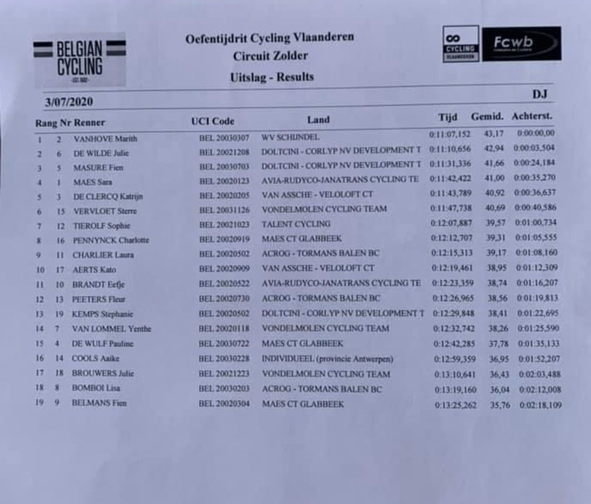 WVSchijndel's tweet image. Marith Vanhove zegeviert in tijdrit. In het Belgische Zolder werd op het circuit al daar op vrijdag 3 juli een individuele tijdrit verreden. In de wedstrijd voor junior-vrouwen was zij de sterkste.