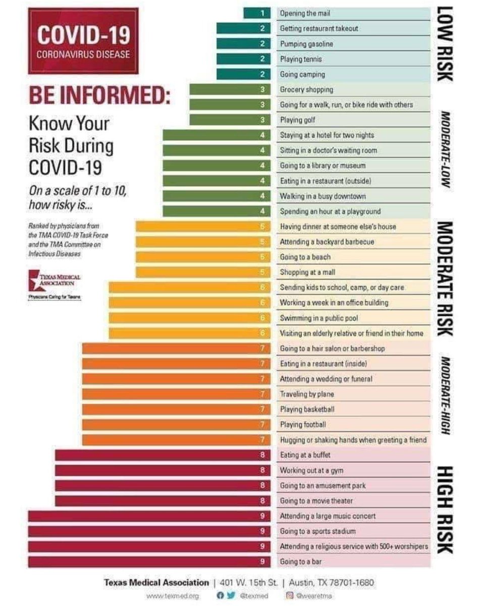 So I have to go to scans alone still but you can get drunk and rub up against each other 😂😂😂  #PubsOpening