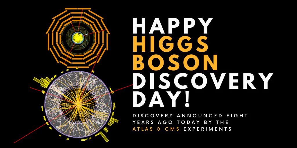 Left: Higgs candidate collision events recorded by CMS (top) and ATLAS (bottom). Right: Text reading "Happy Higgs Boson Discovery Day! Discovery announced eight years ago today by the ATLAS & CMS experiments"