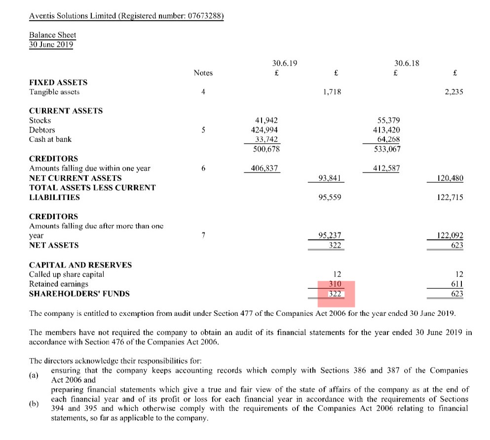 It's an employment agency with net assets of £322.