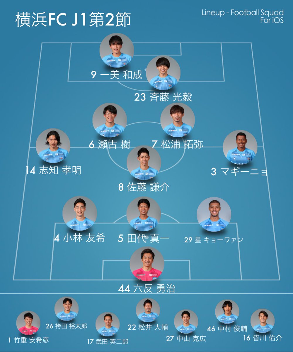 Nori San 明治安田生命ｊ１リーグ 第2節 横浜fc Vs 北海道コンサドーレ札幌 横浜fcスタメン Impact Members 並びは全く分かりません 守る時は5バック気味の3バックかな 私は佐藤謙介10年目のj1デビュー というだけで涙が溢れてきてしまいました