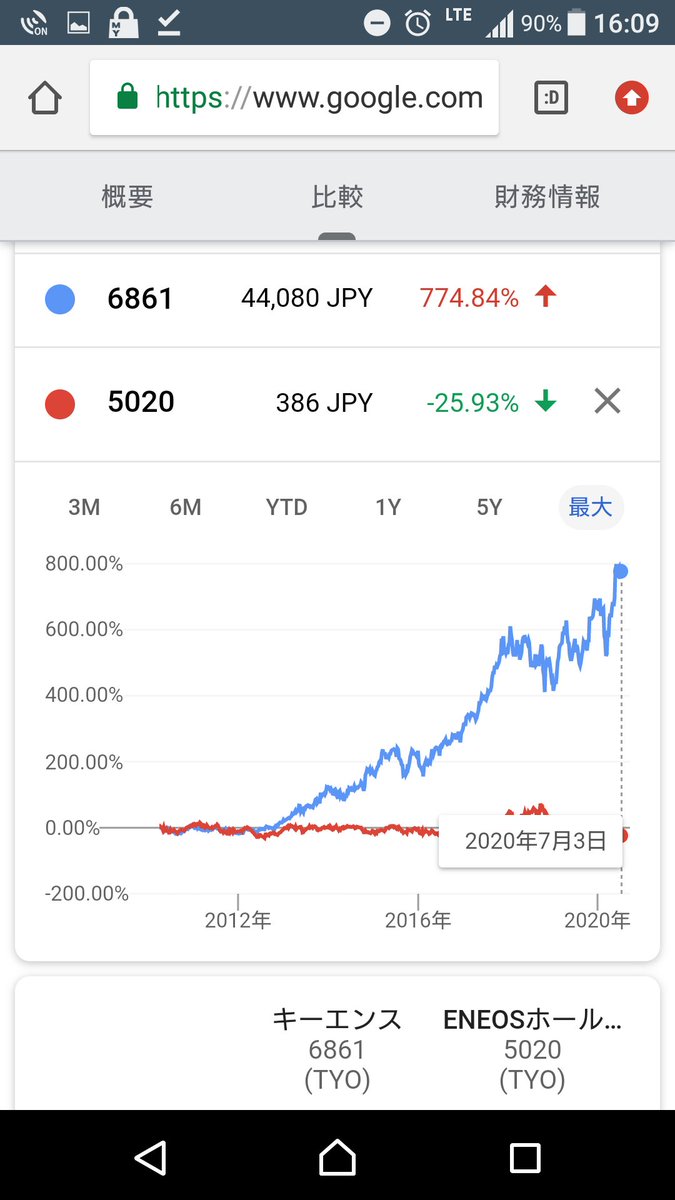 株価 今後 エネオス