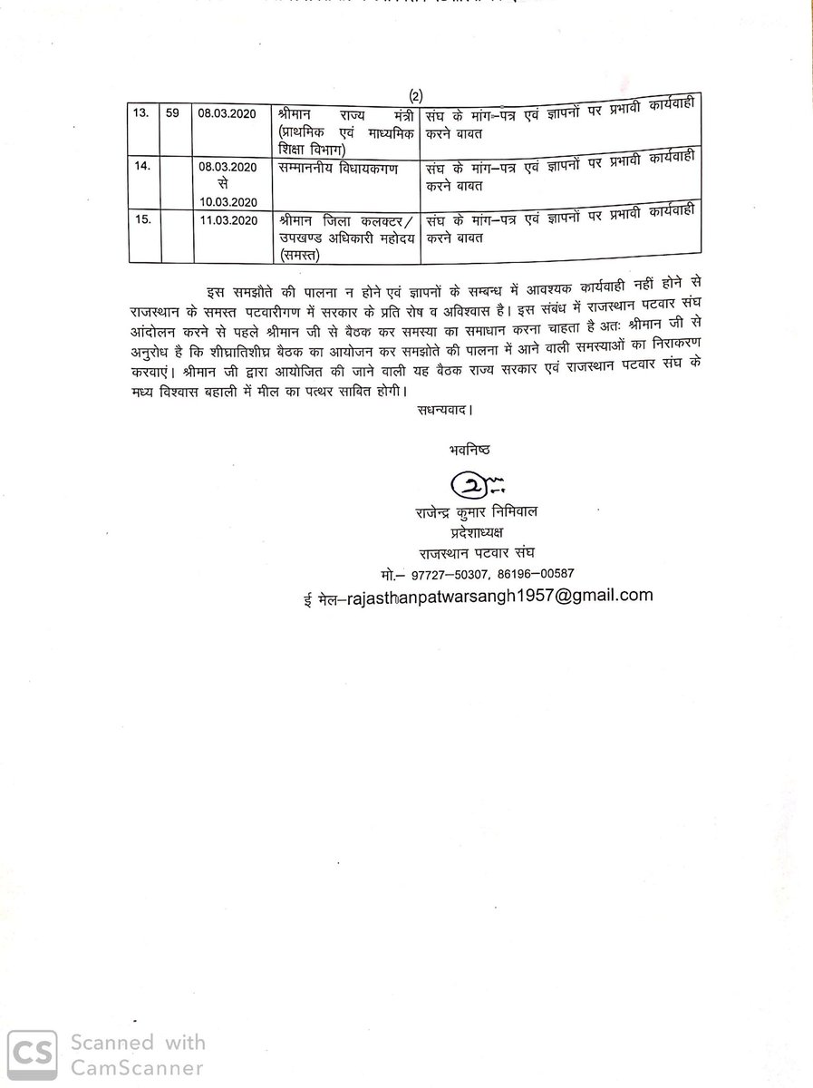 राजस्थान पटवार संघ के साथ हुए समझौते लागू करने की सरकार से मांग
#RPS_से_हुए_समझौतों_की_पालना_करो <a href="/ashokgehlot51/">Ashok Gehlot</a> <a href="/SachinPilot/">Sachin Pilot</a> <a href="/Barmer_Harish/">Harish Chaudhary</a> <a href="/BSBhatiInc/">Bhanwar Singh Bhati</a> <a href="/RahulGandhi/">Rahul Gandhi</a> <a href="/INCIndia/">Congress</a> <a href="/avinashpandeinc/">Avinash Pande</a> <a href="/VasundharaBJP/">Vasundhara Raje</a> <a href="/DrSatishPoonia/">Satish Poonia</a> <a href="/Rajendra4BJP/">Rajendra Rathore</a> <a href="/gssjodhpur/">Gajendra Singh Shekhawat</a> <a href="/hanumanbeniwal/">HANUMAN BENIWAL</a>