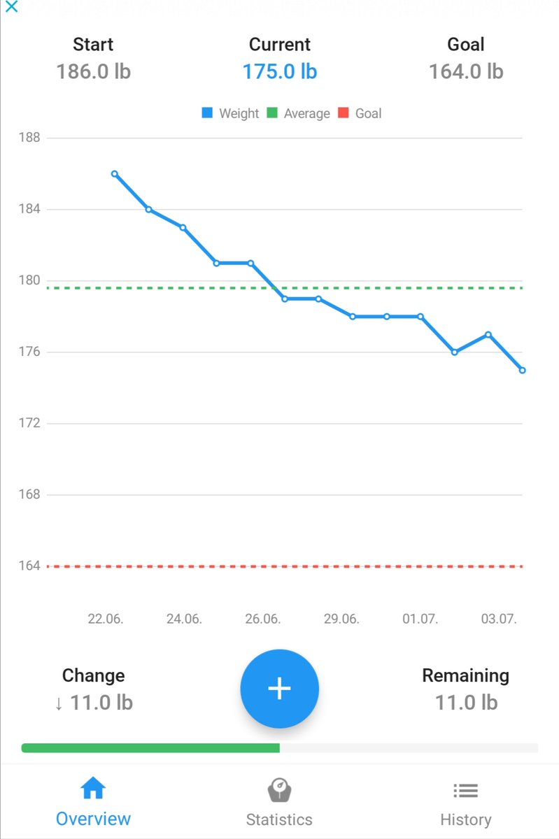 ADP1979's tweet photo. @DrMichaelMosley I bought #fast800 a couple of weeks ago... 11lbs lost in 12 days. Half way to my target weight... three months of lockdown beer, bread and pasta is being shredded. Thanks Dr M! https://t.co/GiqFn0mShQ