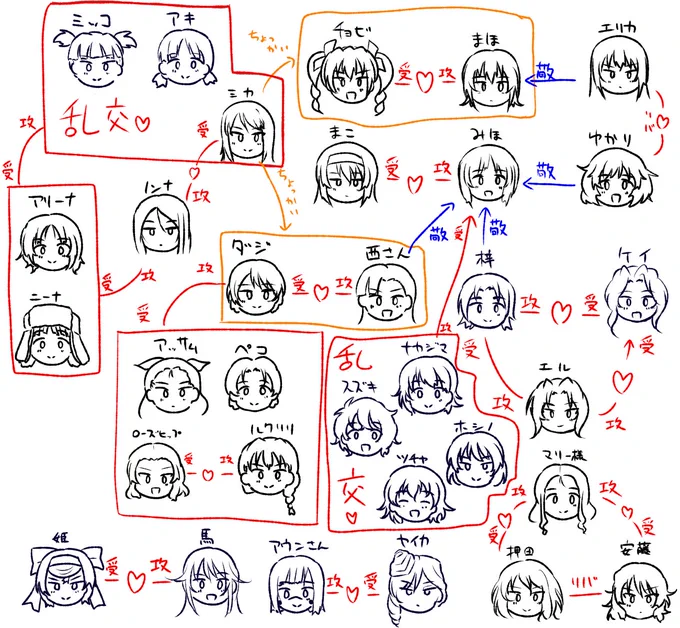 これがわたしのカップリング表 