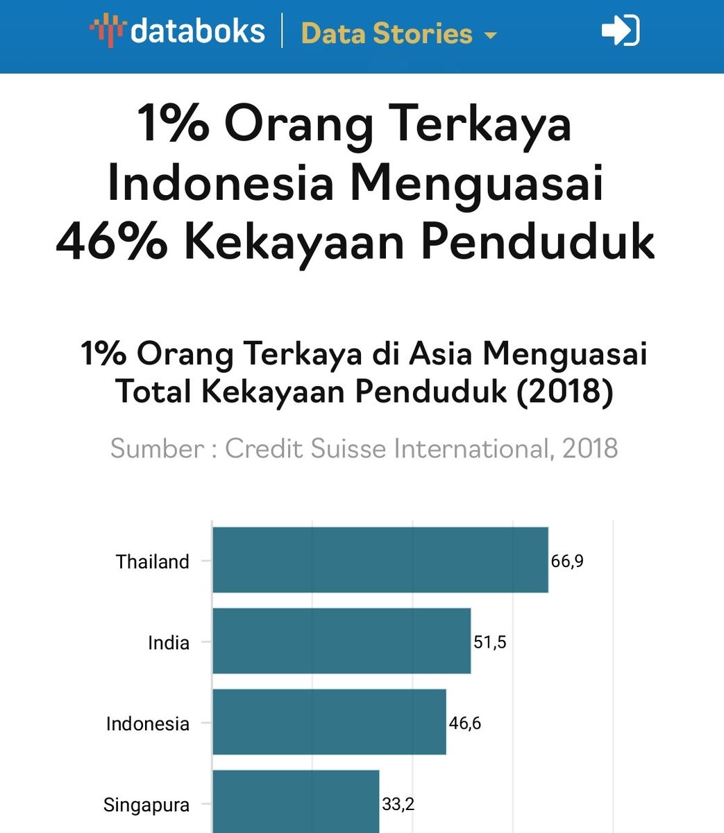 Indonesia: "We are now an upper middle income country."Also Indonesia: