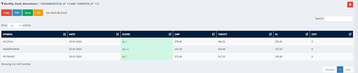 krishnakhanna's tweet photo. #BoxBO #Reversal #Daily #Momentum #Alignment #Monthly
Auto analysis for stocks
Exit alerts
Annualized Gains (IRR %)
Watchlist
Alerts
#QueryBuilder #NimblrTA
https://t.co/iY05vufWJm
@Deishma https://t.co/iaTTt8n67v