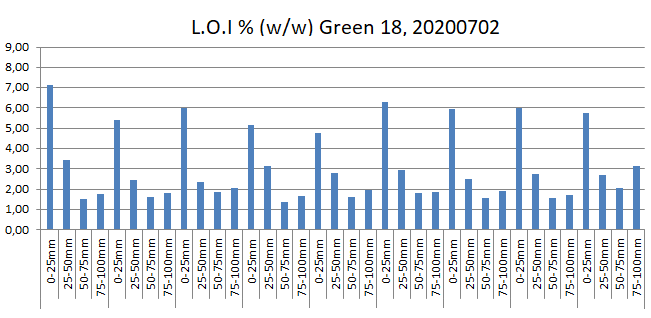 BertSandell's tweet photo. What is the spatial variation of organic matter in a golf green? #CommonQuestion This is Loss on ignition of nine samples from one green. #turf https://t.co/p4p221Fq8u