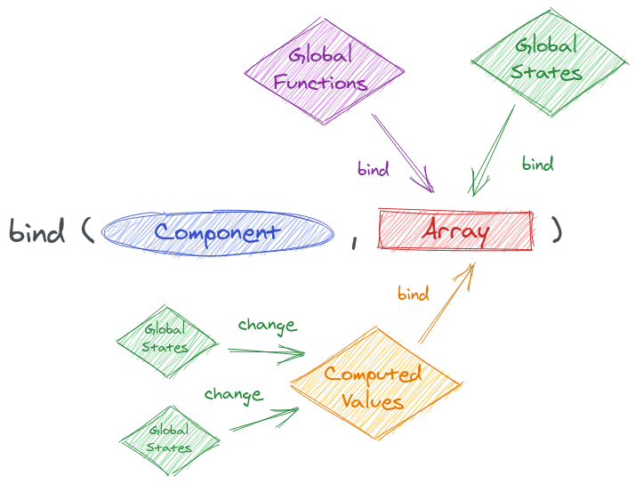 TomoDB's tweet photo. I redrew my diagrams using awesome @excalidraw
#NextDapp is a (D)App Development Kit built on top of @recoiljs & @vercel Next.js which comes with global state management and reactive functions right out of the box with @bitdev_ based lightweight plugins✨
https://t.co/nkZGjt94Jo https://t.co/J1qDUp0Dx5