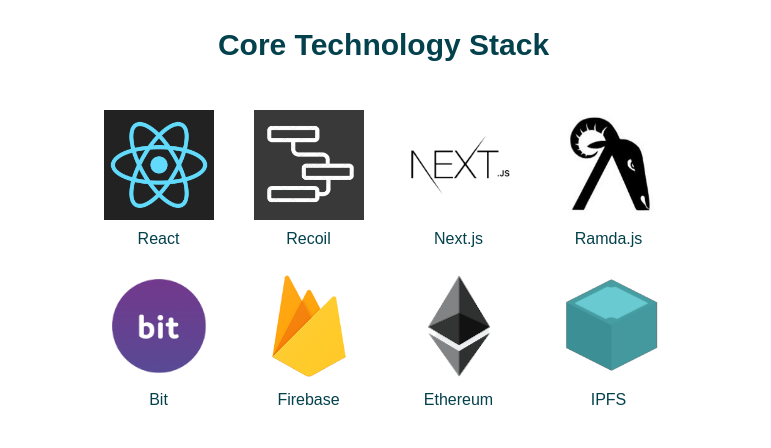 TomoDB's tweet photo. I redrew my diagrams using awesome @excalidraw
#NextDapp is a (D)App Development Kit built on top of @recoiljs & @vercel Next.js which comes with global state management and reactive functions right out of the box with @bitdev_ based lightweight plugins✨
https://t.co/nkZGjt94Jo https://t.co/J1qDUp0Dx5