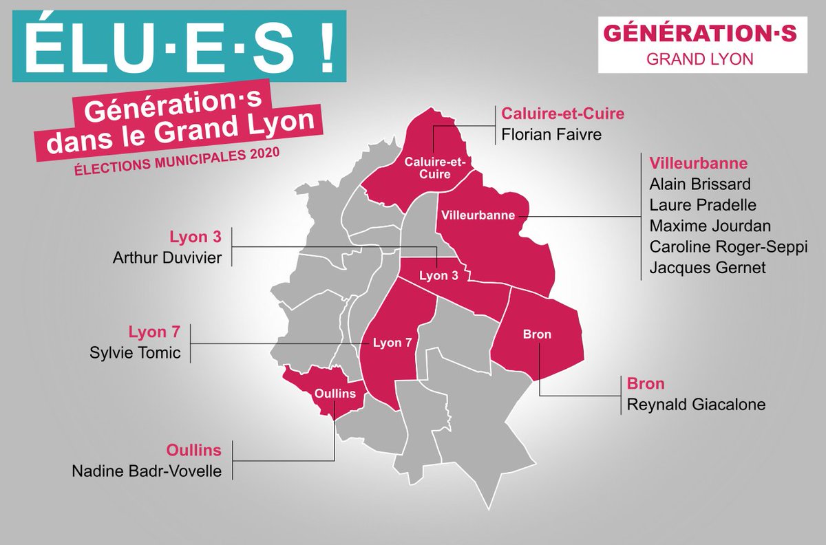 Gs_LyonMetro's tweet photo. Bravo aux nouveaux élus @GenerationsMvt dans le Grand Lyon !
#Municipales2020 

Merci aux partenaires du @PSRhone , @LyonPcf / @PCFRhone69 , @Placepublique69 , @EELVLyon / @EELV69 , @manufacturecite , et à tous les camarades pour cette belle campagne ! https://t.co/N9uzdcsaaL