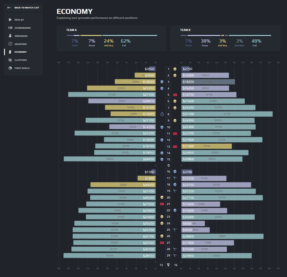 cvs26's tweet image. Looks like we managed to defuse better than our opponents today at @CSGO 

Thanks @scope_gg!😇

#Inferno #BombHasBeenDefused