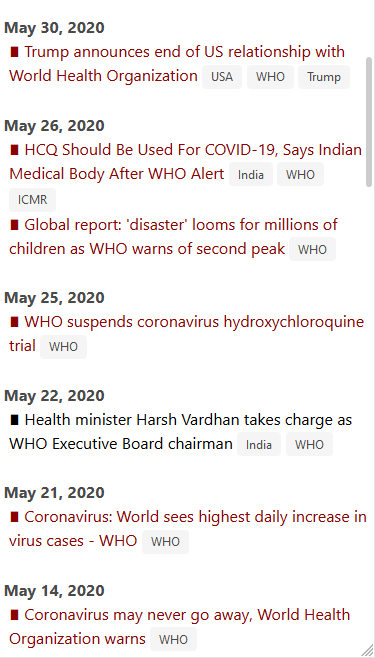 In May, WHO suspended trials on HCQ as ineffective. India's Health Minister  @drharshvardhan took charge as Executive Board Chairman.