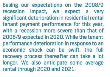 Useful to keep an eye of tenant default rates & compare it against the financial crisis in 2008. This could get apocalyptic. Take a look at the "did not pay" line.This will get worse now that payment holidays are done. (Solid data from FNB property strategy)
