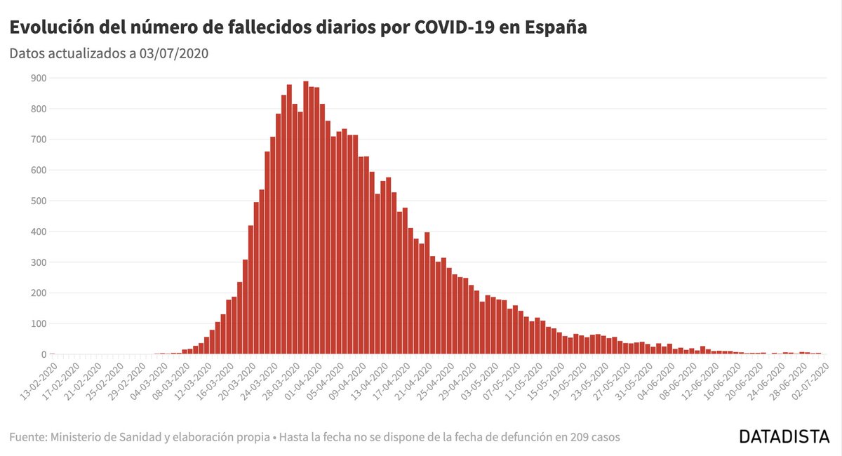 DATADISTA tweet media