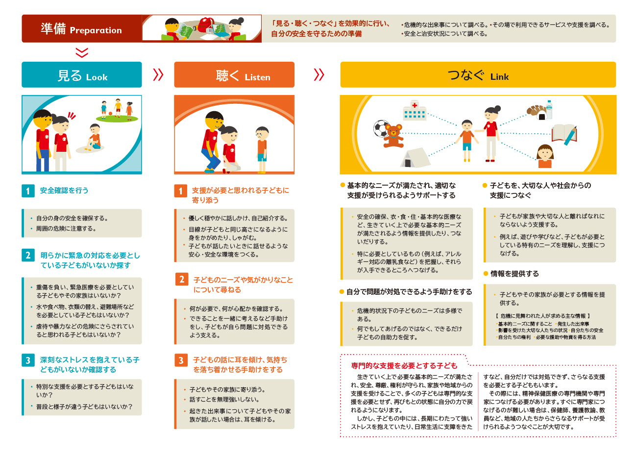 セーブ ザ チルドレン ジャパン Save The Children Japan 熊本県 鹿児島県 などで 大雨 の影響を受ける皆様にお見舞い申し上げます 自然災害など危機的な出来事に直面した 子ども たちは普段と違う反応や行動を示すこともあります 誰もができる