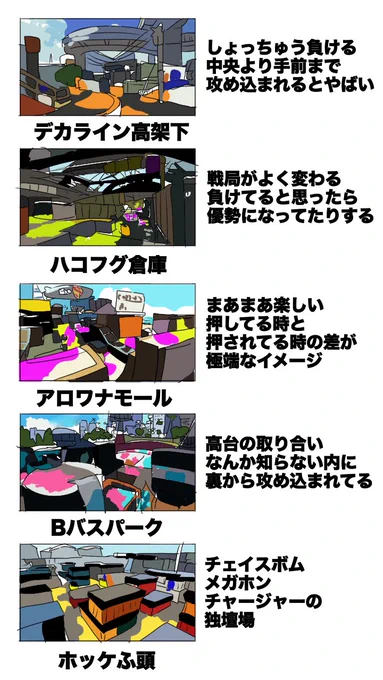 初代スプラトゥーンについて語る
〜ステージ編〜 
